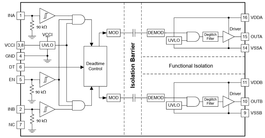 ブロック図 - Texas Instruments UCC21351x-Q1 ゲートドライバ